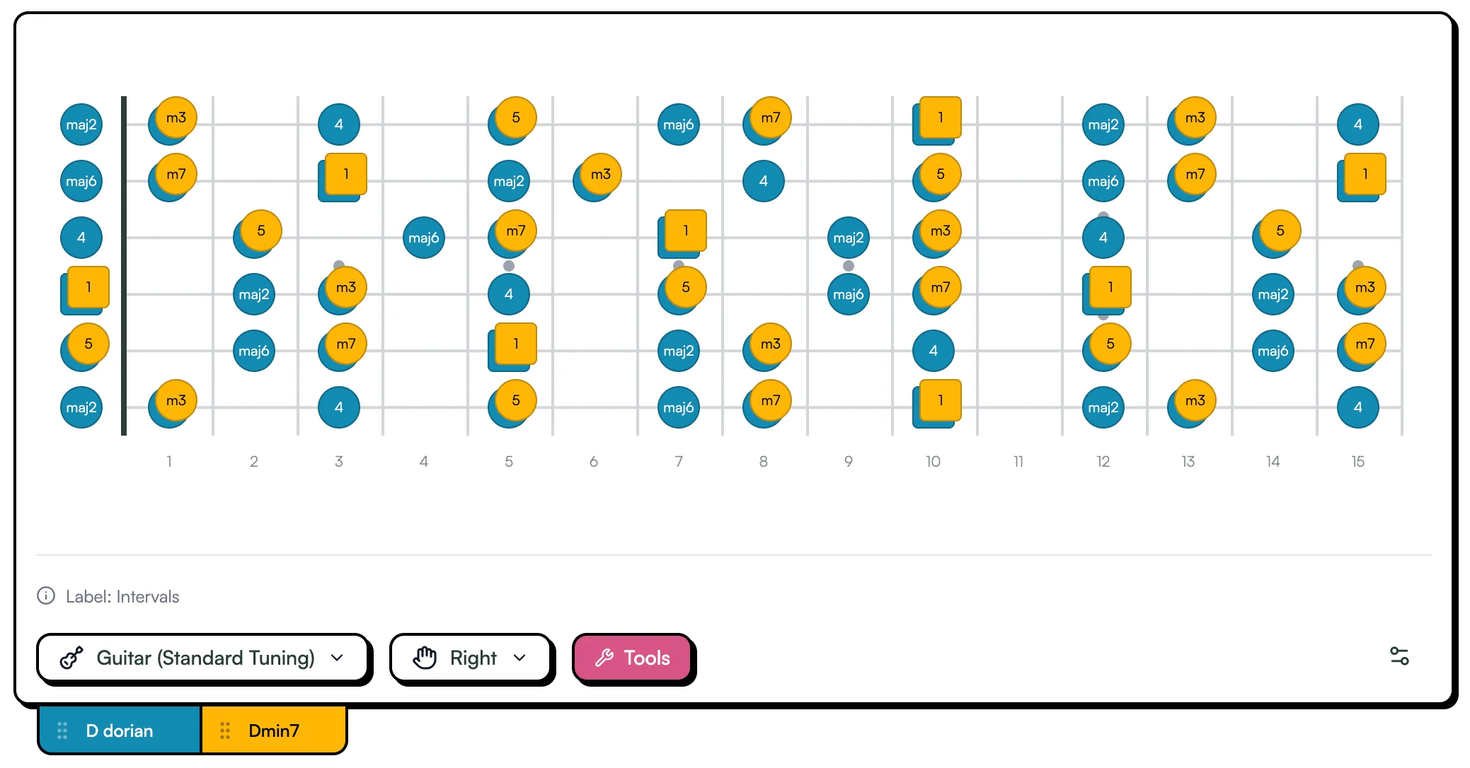 Fretboard with a Dm7 chord and D Dorian scale layered, showing overlap